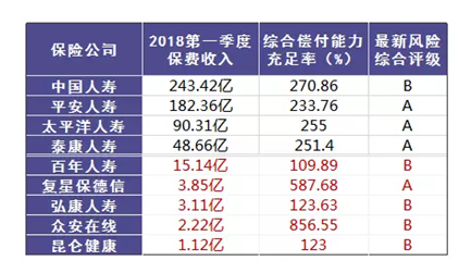 哪個(gè)保險公司比較靠譜？哪個(gè)公司理賠的概率大？
