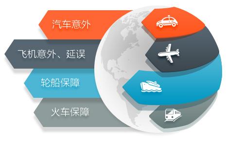 短期運動(dòng)意外險和普通意外險哪個(gè)好？應該怎么選？