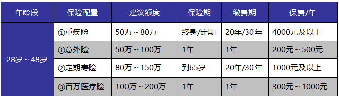 如何給自己和家人購買(mǎi)適合的保險產(chǎn)品？這些干貨千萬(wàn)別錯過(guò)