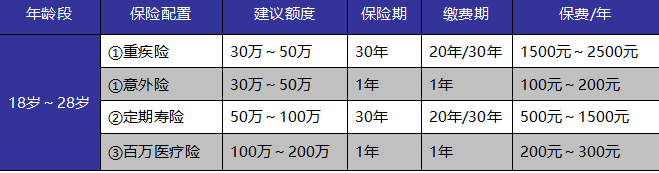 如何給自己和家人購買(mǎi)適合的保險產(chǎn)品？這些干貨千萬(wàn)別錯過(guò)