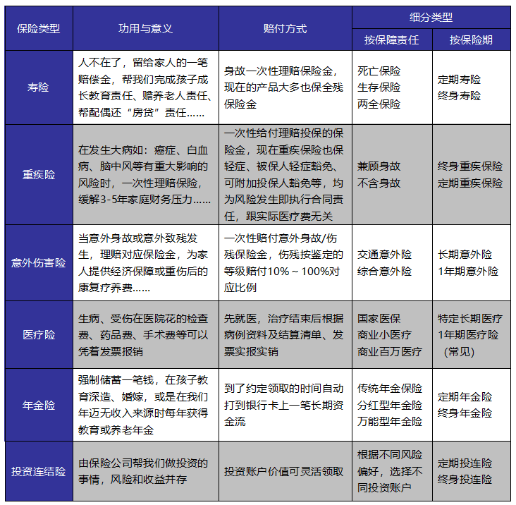 如何給自己和家人購買(mǎi)適合的保險產(chǎn)品？這些干貨千萬(wàn)別錯過(guò)