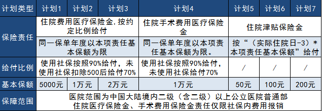 太平真愛(ài)健康2019大測評，看完告訴你到底好不好