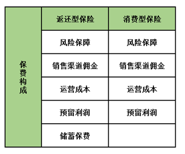 孩子保險怎么買(mǎi)？這5種類(lèi)型產(chǎn)品只會(huì )多浪費錢(qián)，請遠離