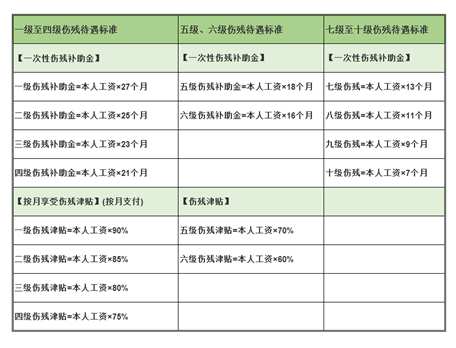 工傷賠償怎么算？忽略這3個(gè)細節，可能拿不到賠償