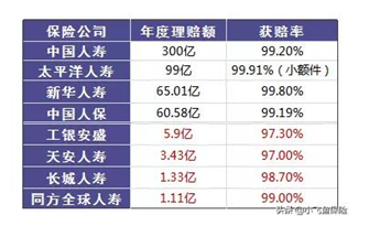 保險真的有必要買(mǎi)嗎？保險真的騙人嗎？可能和你想的不一樣