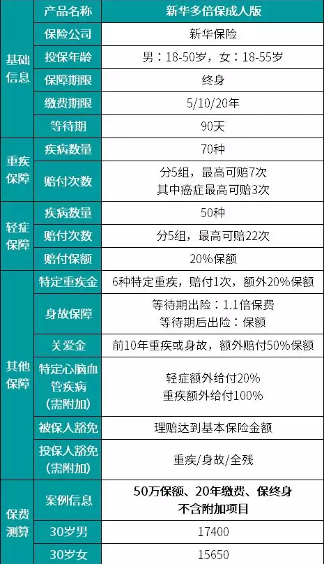 新華多倍保怎么樣？真的有像宣傳的那么好嗎
