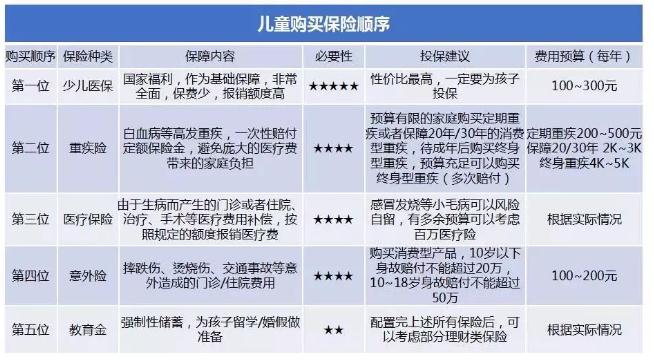 給孩子購買(mǎi)保險