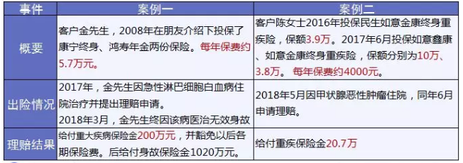 保險怎么進(jìn)行理賠？