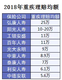 保險怎么進(jìn)行理賠？