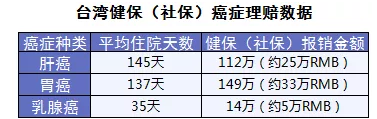 保險怎么進(jìn)行理賠？