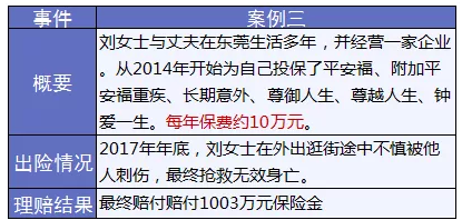 保險怎么進(jìn)行理賠？