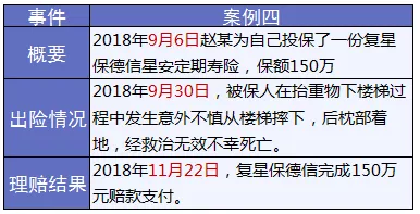 保險怎么進(jìn)行理賠？
