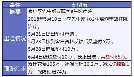保險怎么進(jìn)行理賠？