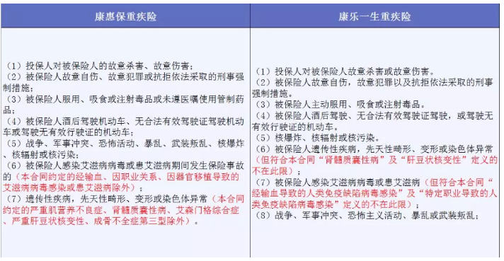 哪些免責條款不能忽視？