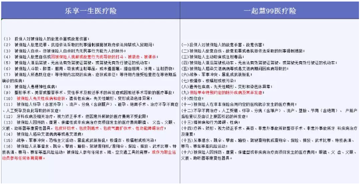 哪些免責條款不能忽視？
