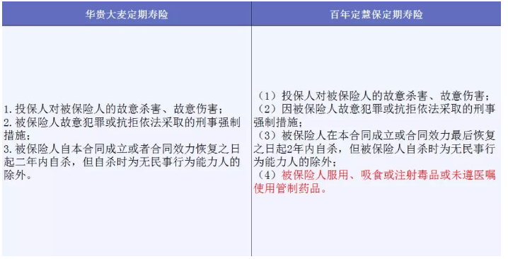 哪些免責條款不能忽視？