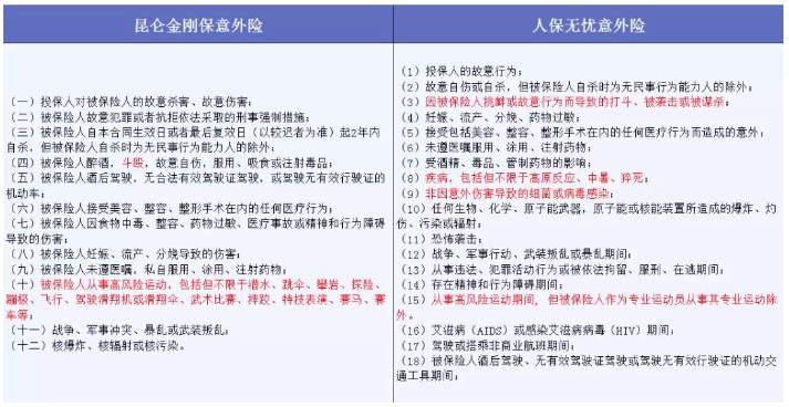 哪些免責條款不能忽視？