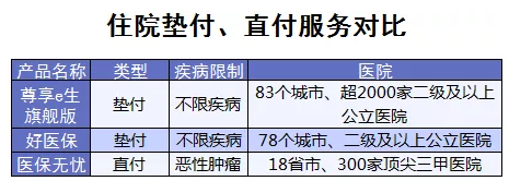 百萬(wàn)醫療險增值服務(wù)哪家最好？