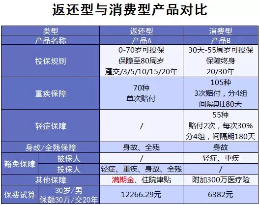 買(mǎi)保險有哪些常見(jiàn)誤區？