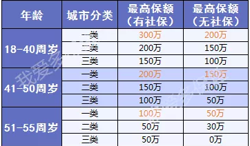 三峽愛(ài)相隨：這款壽險性?xún)r(jià)比足夠高