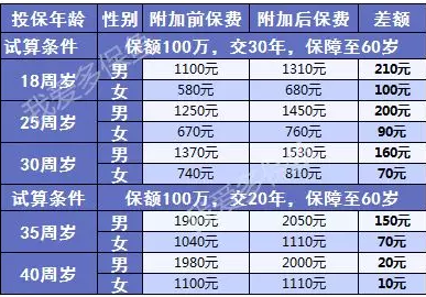 三峽愛(ài)相隨：這款壽險性?xún)r(jià)比足夠高