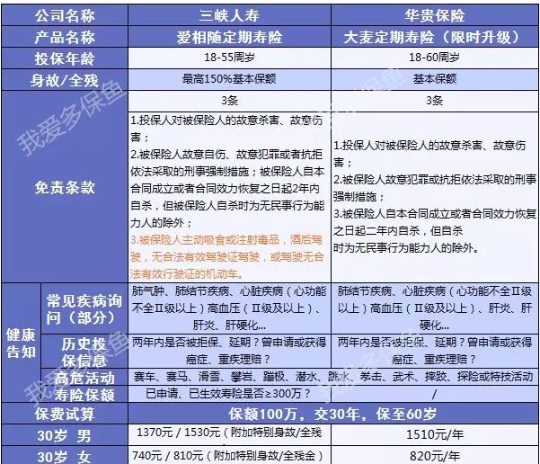 三峽愛(ài)相隨：這款壽險性?xún)r(jià)比足夠高