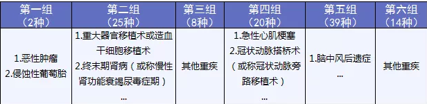 備哆分1號：第一次見(jiàn)到有690%額度的重疾險