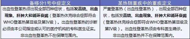 備哆分1號：第一次見(jiàn)到有690%額度的重疾險