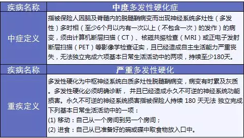 備哆分1號：第一次見(jiàn)到有690%額度的重疾險