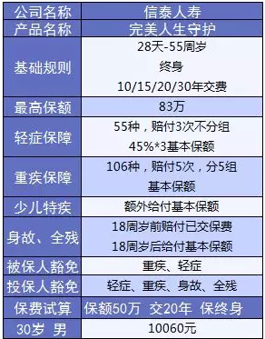  完美人生守護：保障足，價(jià)格優(yōu)