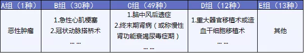  完美人生守護：保障足，價(jià)格優(yōu)