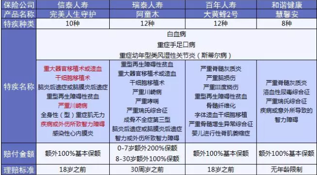  完美人生守護：保障足，價(jià)格優(yōu)