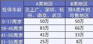  完美人生守護：保障足，價(jià)格優(yōu)