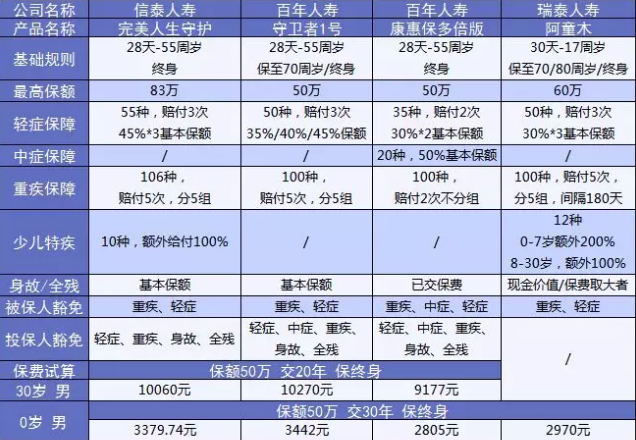  完美人生守護：保障足，價(jià)格優(yōu)