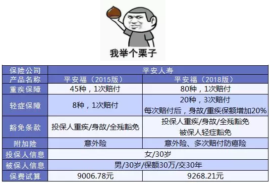 如何避免保單過(guò)時(shí)？