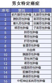  詳細測評：超級瑪麗重疾險怎么樣？