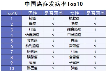  詳細測評：超級瑪麗重疾險怎么樣？