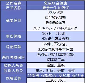 康樂(lè )e生加倍保是否真的保障加倍？