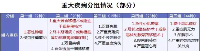 康樂(lè )e生加倍保是否真的保障加倍？
