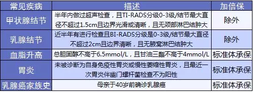 康樂(lè )e生加倍保是否真的保障加倍？