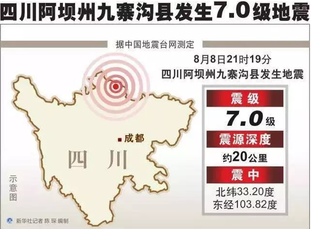 面對地震該如何自保？
