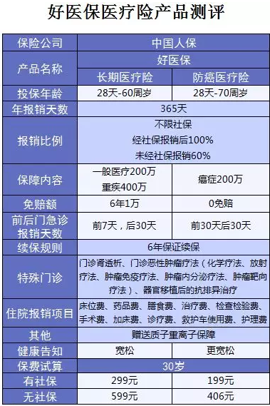 支付寶又一好醫保上線(xiàn)，專(zhuān)為父母定制