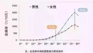 支付寶又一好醫保上線(xiàn)，專(zhuān)為父母定制
