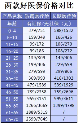 支付寶又一好醫保上線(xiàn)，專(zhuān)為父母定制