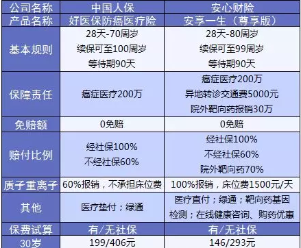 支付寶又一好醫保上線(xiàn)，專(zhuān)為父母定制