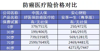 支付寶又一好醫保上線(xiàn)，專(zhuān)為父母定制