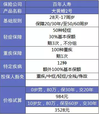 大黃蜂2.0少兒重疾險怎么樣？詳細測評告訴你