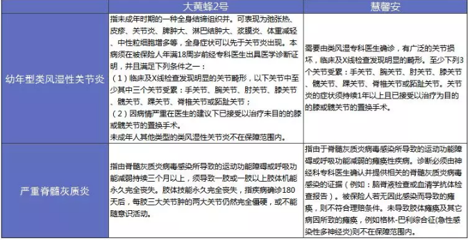 大黃蜂2.0少兒重疾險怎么樣？詳細測評告訴你