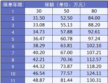 大黃蜂2.0少兒重疾險怎么樣？詳細測評告訴你