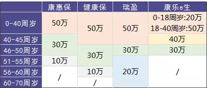 瑞泰瑞盈重疾險：費率碾壓市面上所有重疾險？